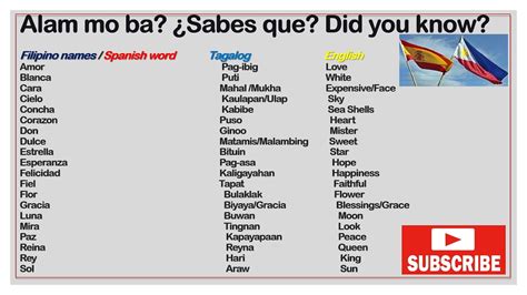 Tagalog Spanish.